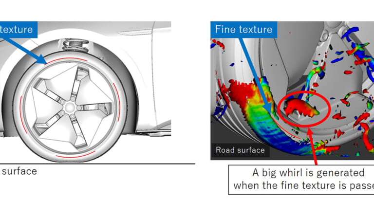 Charged EVs | Sumitomo Rubber develops simulation technique to develop next-gen EV tires