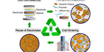 Charged EVs | Penn State team uses cold sintering to reprocess solid-state composite electrolytes